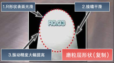 先端R形状