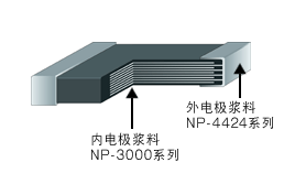 バリスタ用ペースト