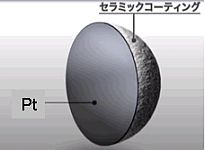 セラミックコーティング