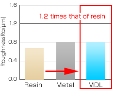 Surface Roughness