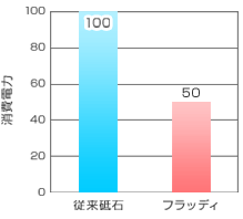 研削データ1