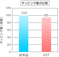 チッピング量