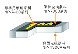 抵抗器用ペースト