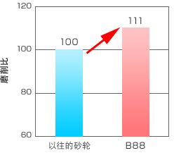 研削データ2