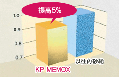表面粗糙度