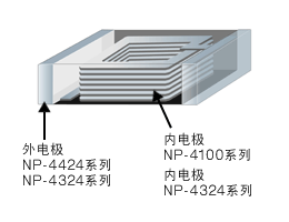 チップインダクター用ペースト