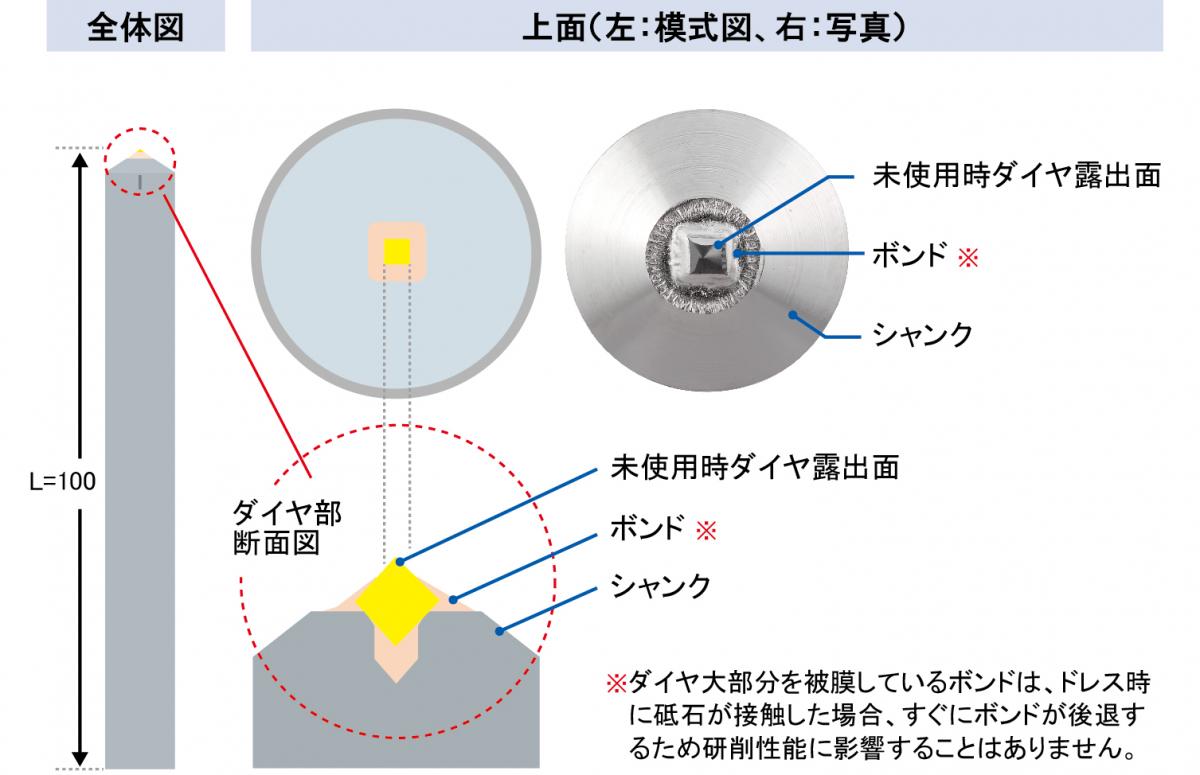 製品構造