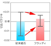 研削データ3