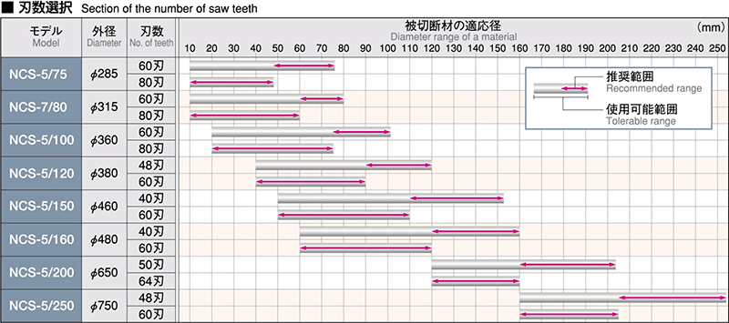 鋸サイズ（標準）