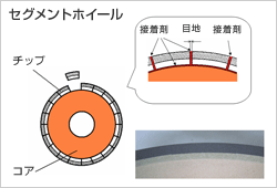 ホイール構造比較1