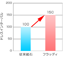 研削データ2