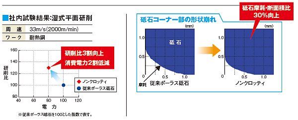 研削データ