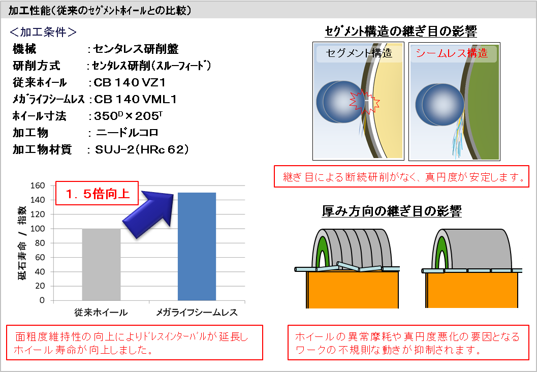 WEB限定カラー ノリタケ 金型の達人ダイヤ SDC170 300X25 U15 X76.2 1A0DPROM30030