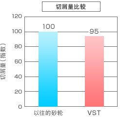チッピング量