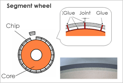 Segment wheel