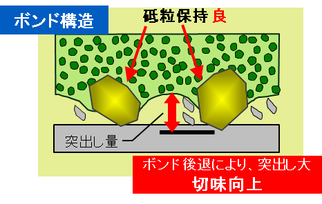 超硬円筒研削レジンホイール BWCシリーズ | 株式会社ノリタケ