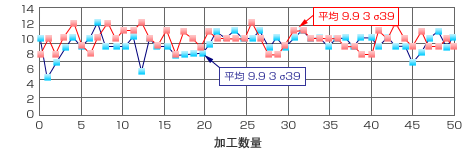 研削データ2