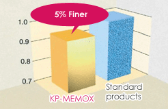 Surface roughness