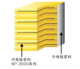 圧電セラミック用ペースト