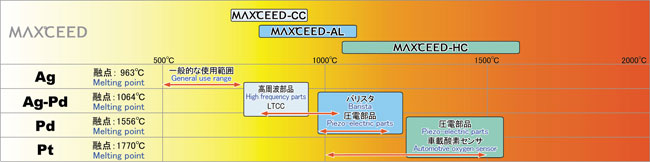 MAXCEED2