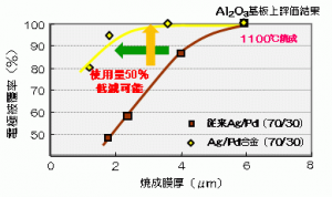 ノリタケAgPdペースト2