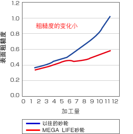 面積度
