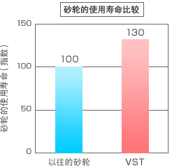 ホイール壽命