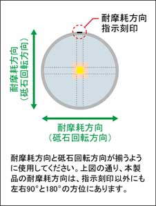 製品構造