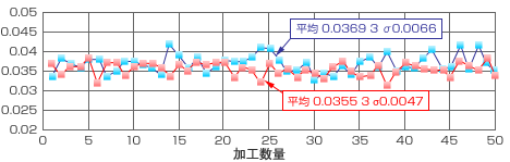 研削データ1