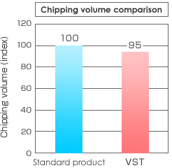 Chipping volume comparison