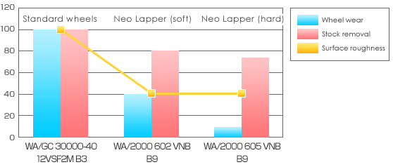 Test result