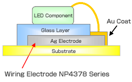 LED用ペースト