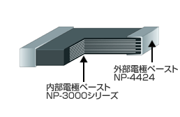 バリスタ用ペースト