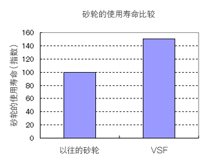 ホイール寿命
