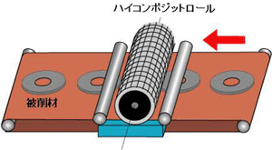 ハイコンポジットロール2