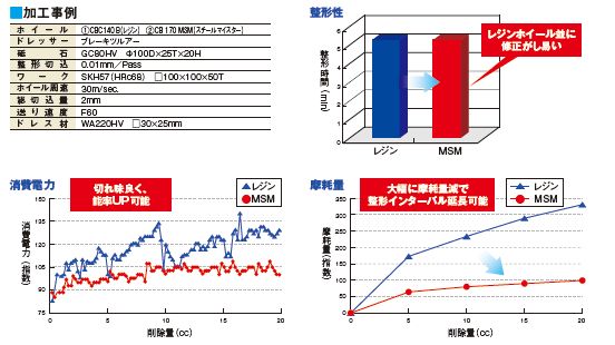 研削データ