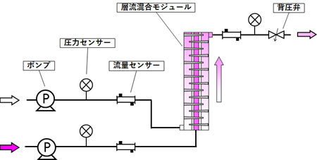 フロー図