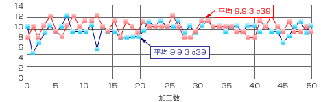 研削データ2