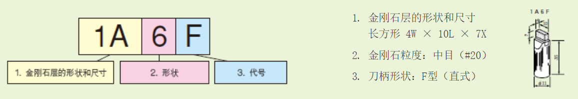 グリットドレッサ_例