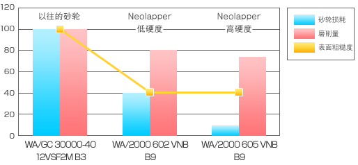 結果