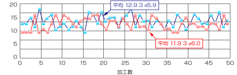 研削データ3