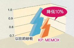 消耗电力