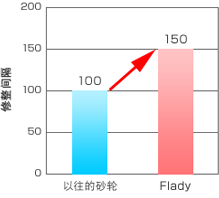 研削データ2