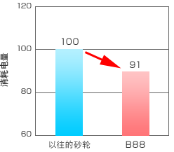 研削データ1