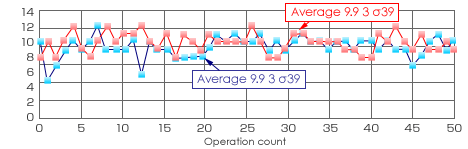 Grinding Data2