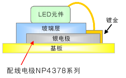 LED用ペースト