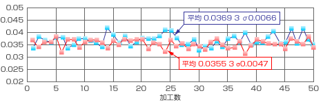 研削データ1