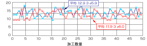 研削データ3