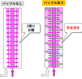 バッフル有り無し図