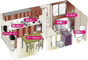 写真:用途